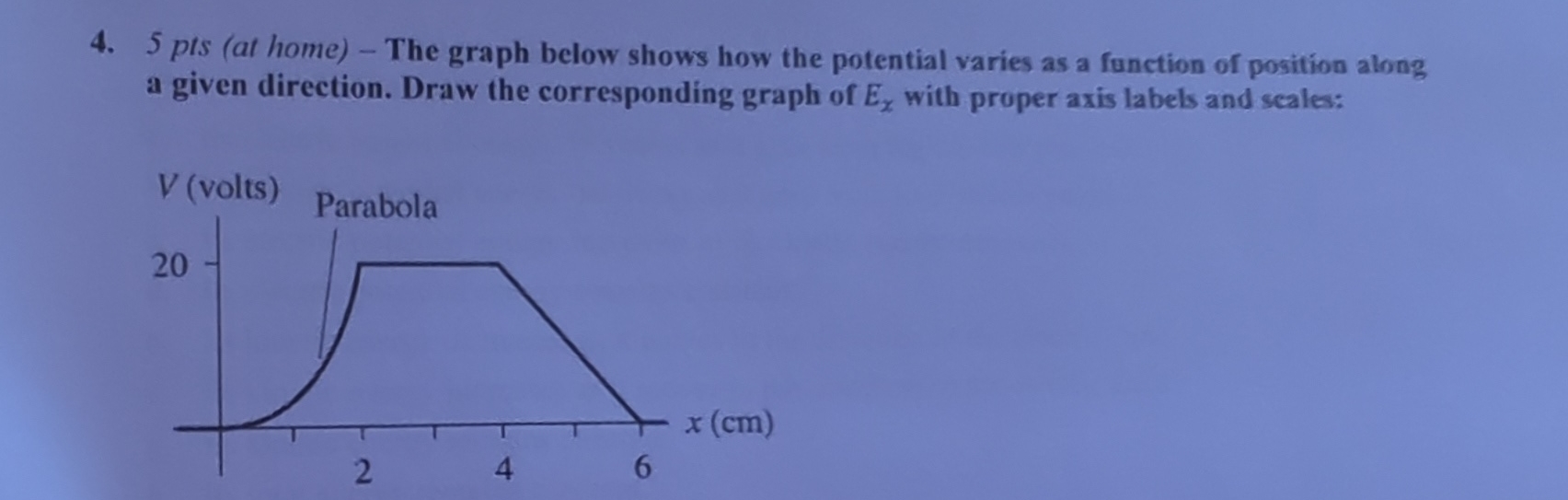 Solved 5 ﻿pts (at Home) - ﻿the Graph Below Shows How The 