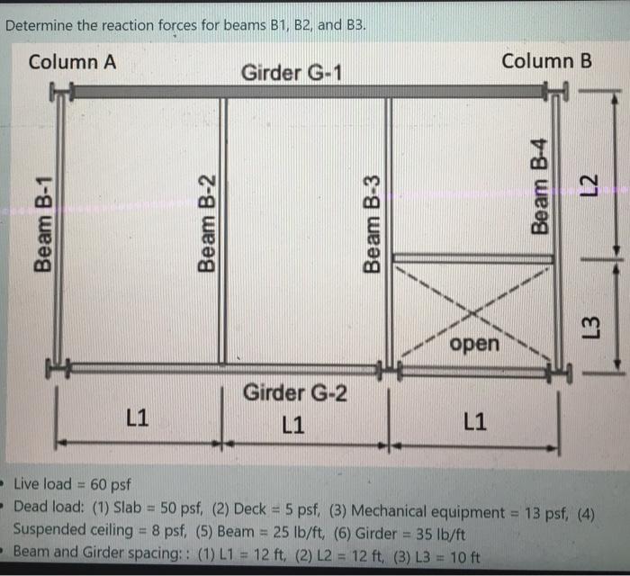 Solved Determine the reaction forces for beams B1, B2, and | Chegg.com