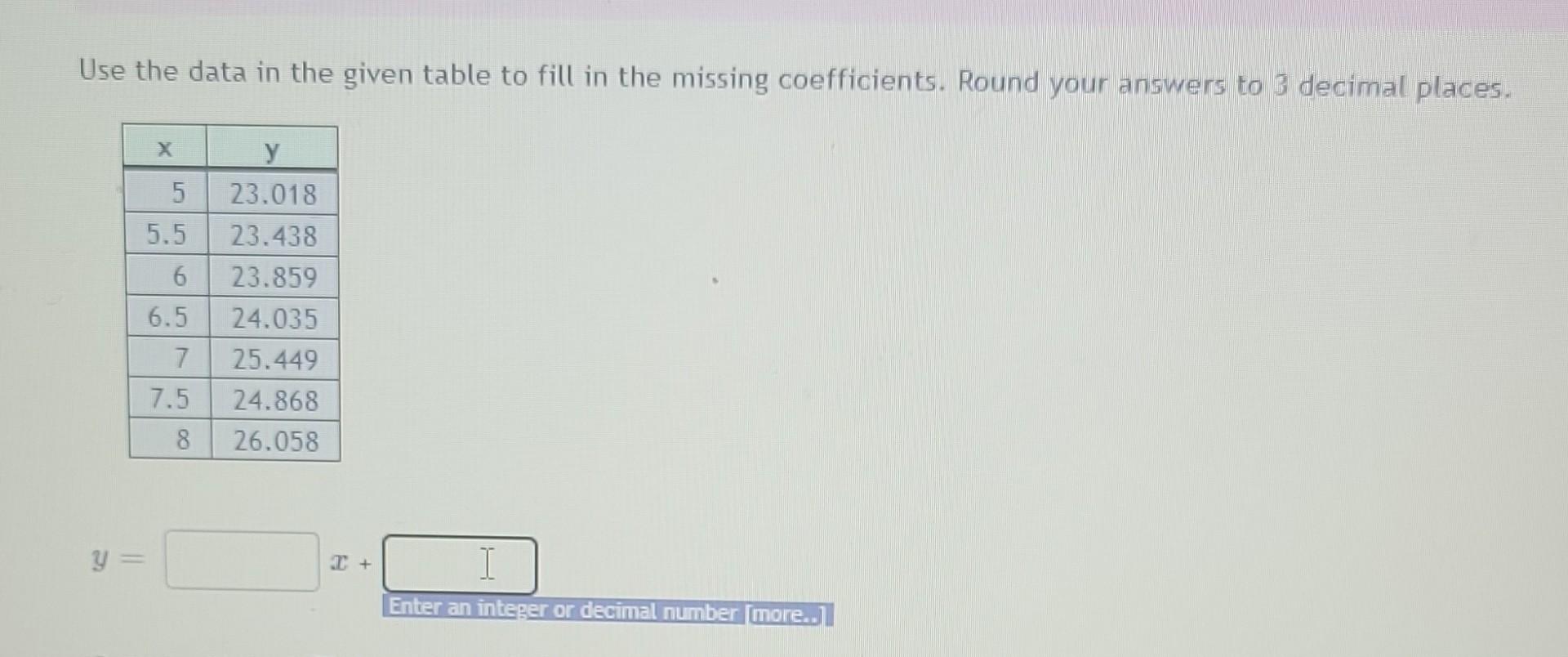 Solved Use the data in the given table to fill in the | Chegg.com