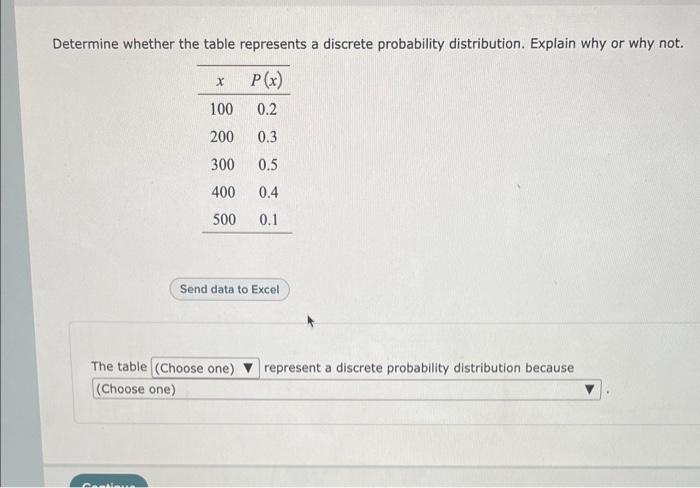 Determine whether the table represents a discrete probability distribution. Explain why or why not.