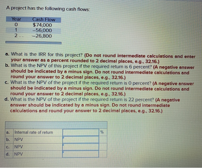 Solved A project has the following cash flows: Year Cash | Chegg.com