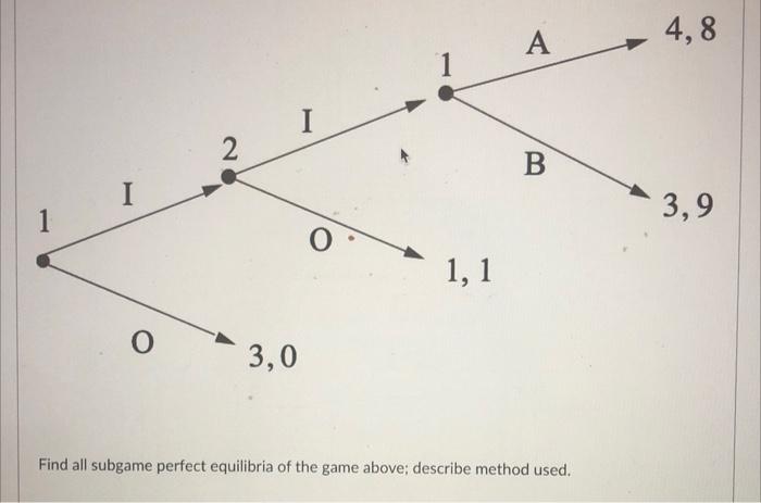 Solved I 20 O A B 1,1 O 3,0 Find all subgame perfect | Chegg.com