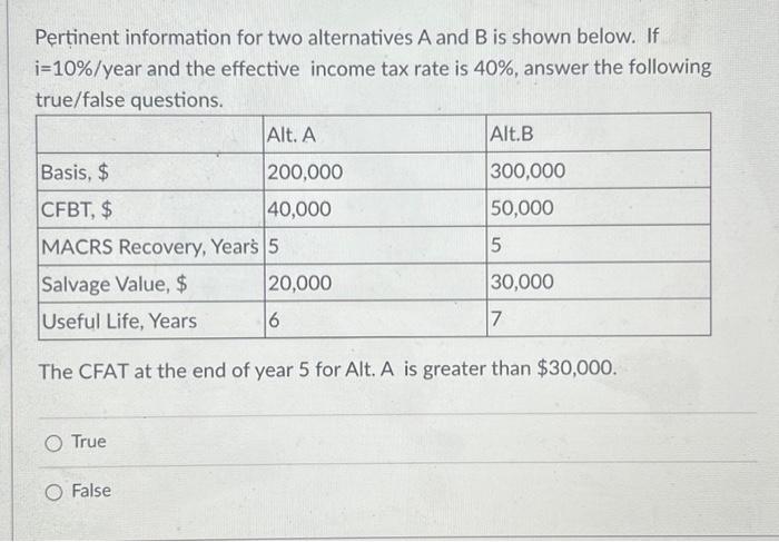 Solved Pertinent Information For Two Alternatives A And B Is | Chegg.com