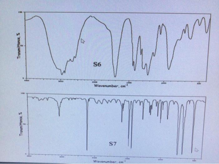 Solved CHEM 242 Organic Chemistry Lab Lab Exercise #4.2 IR | Chegg.com