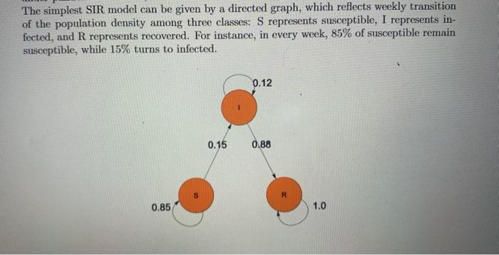 The simplest SIR model can be given by a directed | Chegg.com