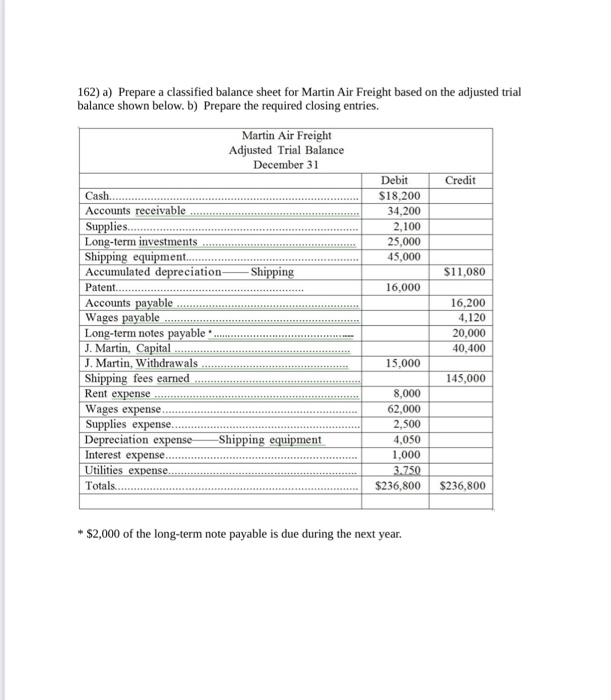 Solved 162) a) Prepare a classified balance sheet for Martin
