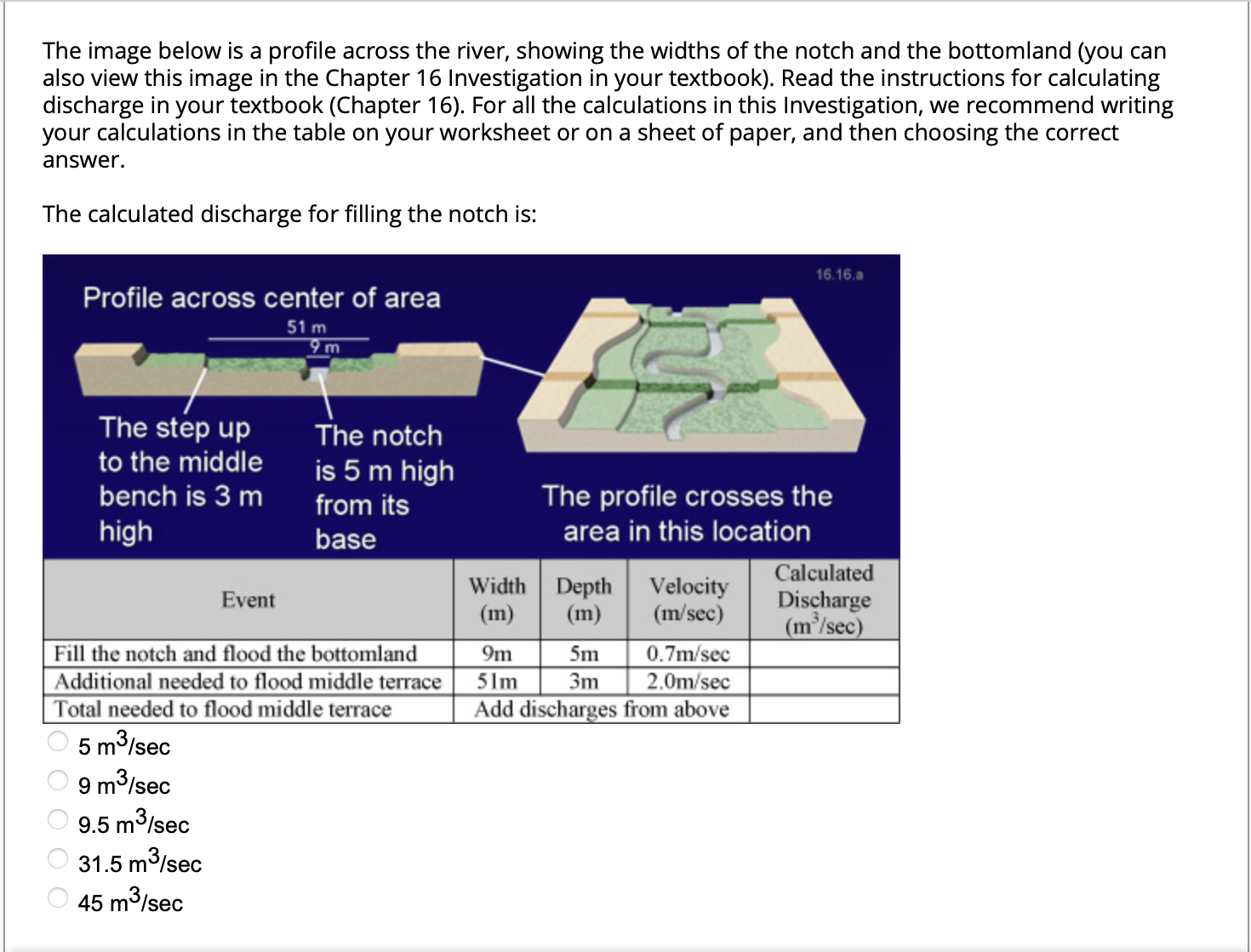 Solved The image below is a profile across the river, | Chegg.com