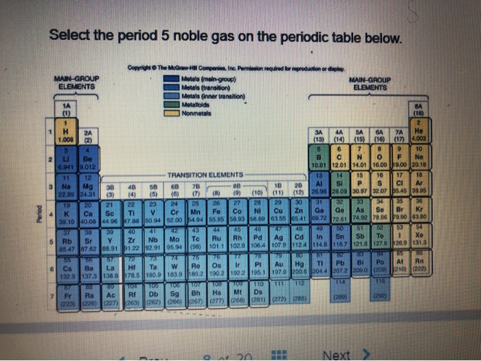 noble gases on the periodic table