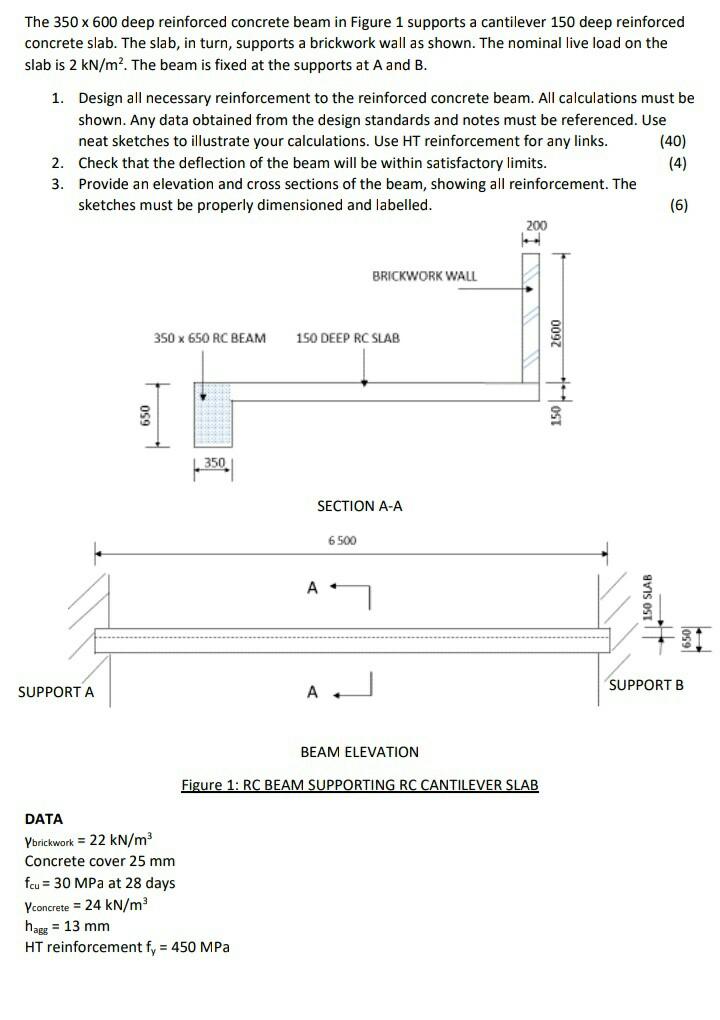 Solved The 350 x 600 deep reinforced concrete beam in Figure | Chegg.com