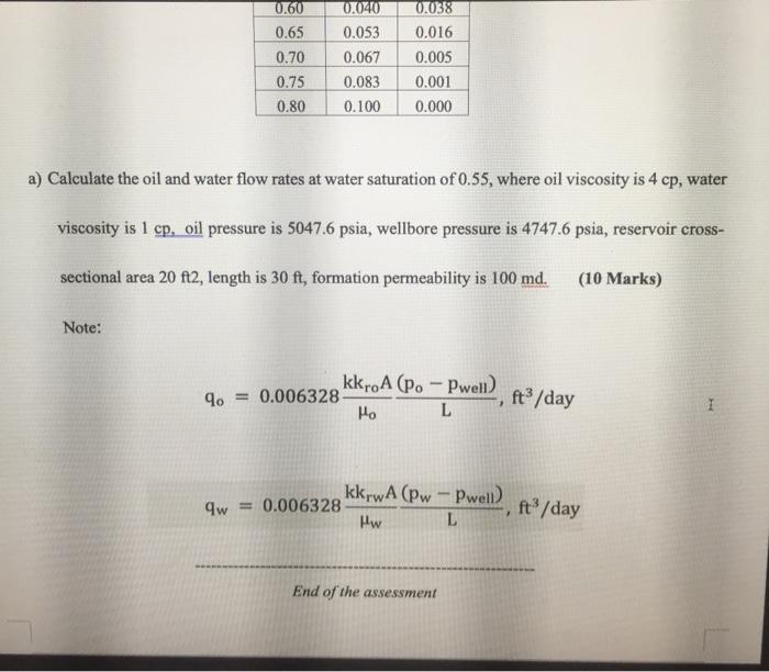 Solved Task 2: Given the following relative permeabilities | Chegg.com