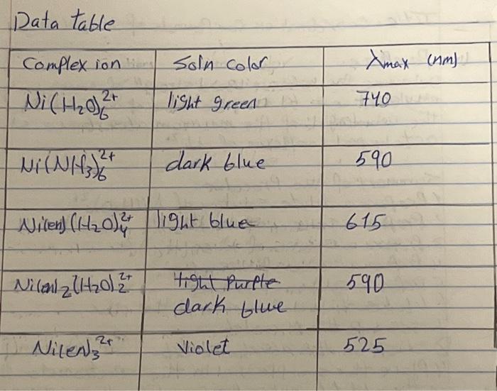 Solved Data table | Chegg.com
