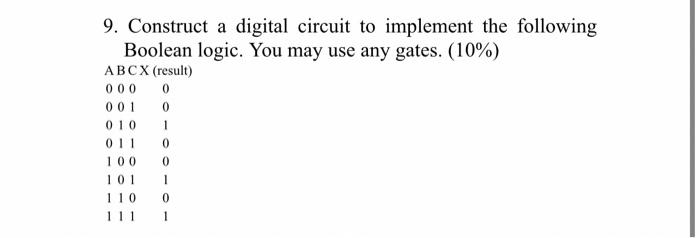 Solved 9. Construct a digital circuit to implement the | Chegg.com