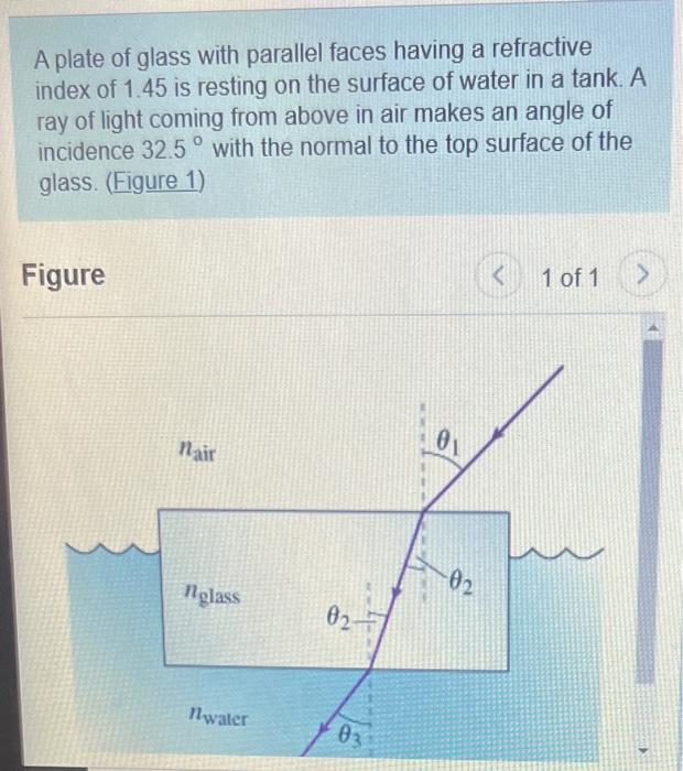 Solved A plate of glass with parallel faces having a | Chegg.com