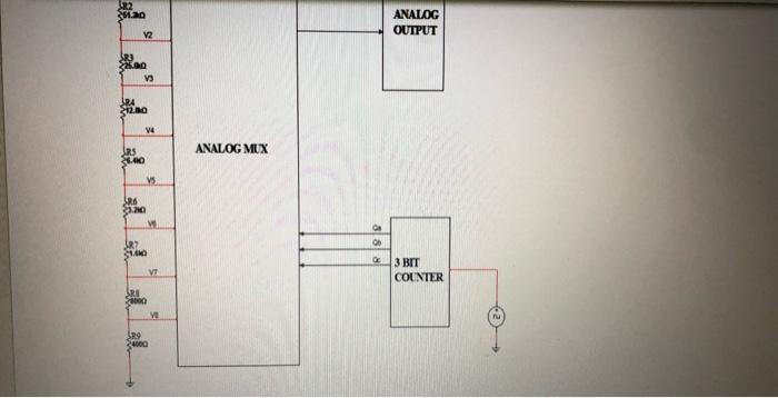 Solved For the given circuit calculate the analog output | Chegg.com
