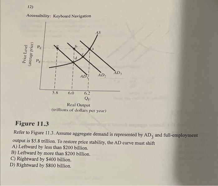 Solved Figure 11.1 Refer to Figure 11.1. Assume aggregate | Chegg.com