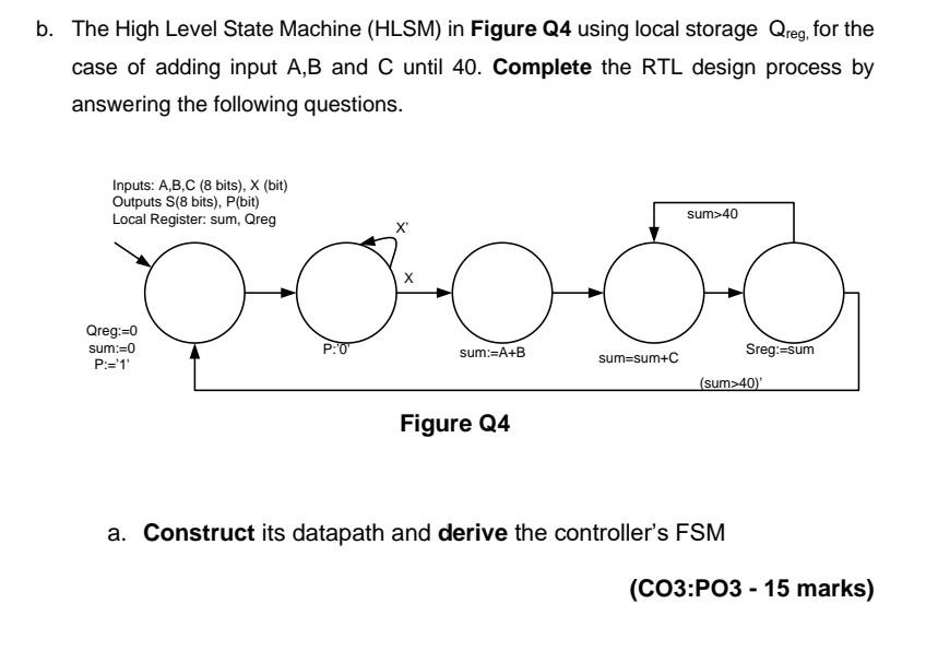 Solved b. The High Level State Machine (HLSM) in Figure Q4 | Chegg.com
