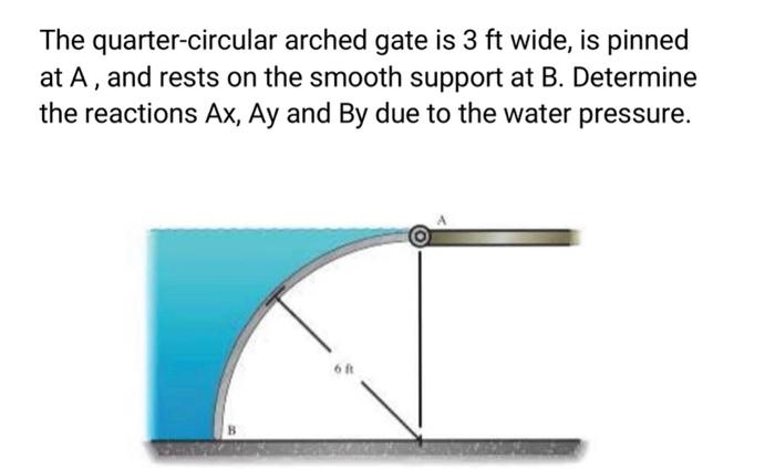 The quarter-circular arched gate is \( 3 \mathrm{ft} \) wide, is pinned at \( A \), and rests on the smooth support at \( B \