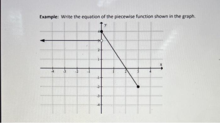 Solved Example: Write the equation of the piecewise function | Chegg.com
