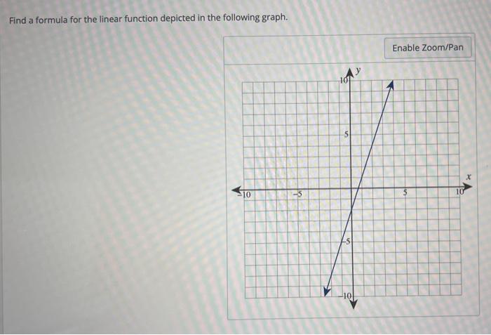 Solved Find a formula for the linear function depicted in | Chegg.com