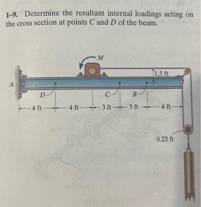 1-9. Determine the resultant internal loadings acting | Chegg.com
