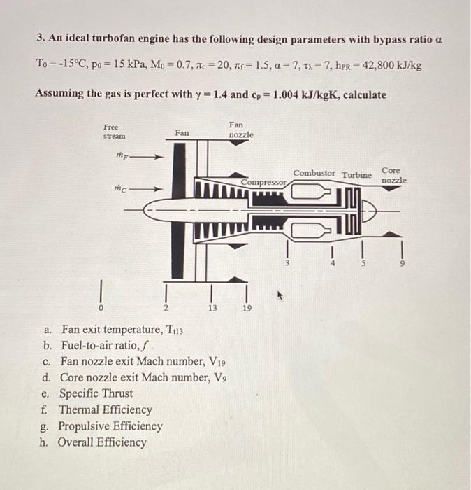 Solved 3. An ideal turbofan engine has the following design | Chegg.com