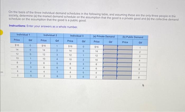 On the basis of the three individual demand schedules in the following table, and assuming these are the only three people in