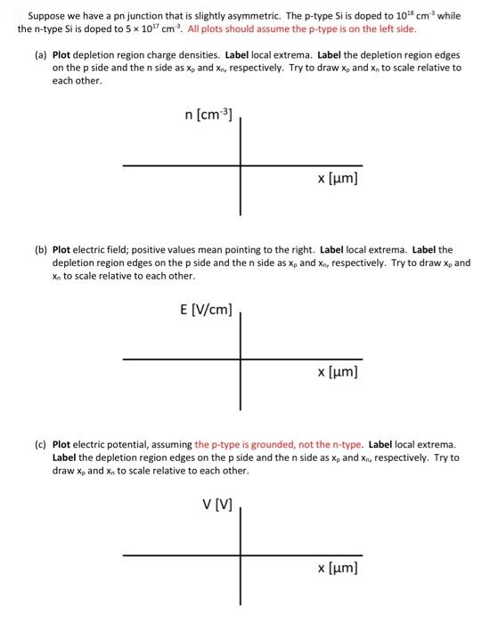 Solved Let us plot the Shockley diode equation. Suppose you