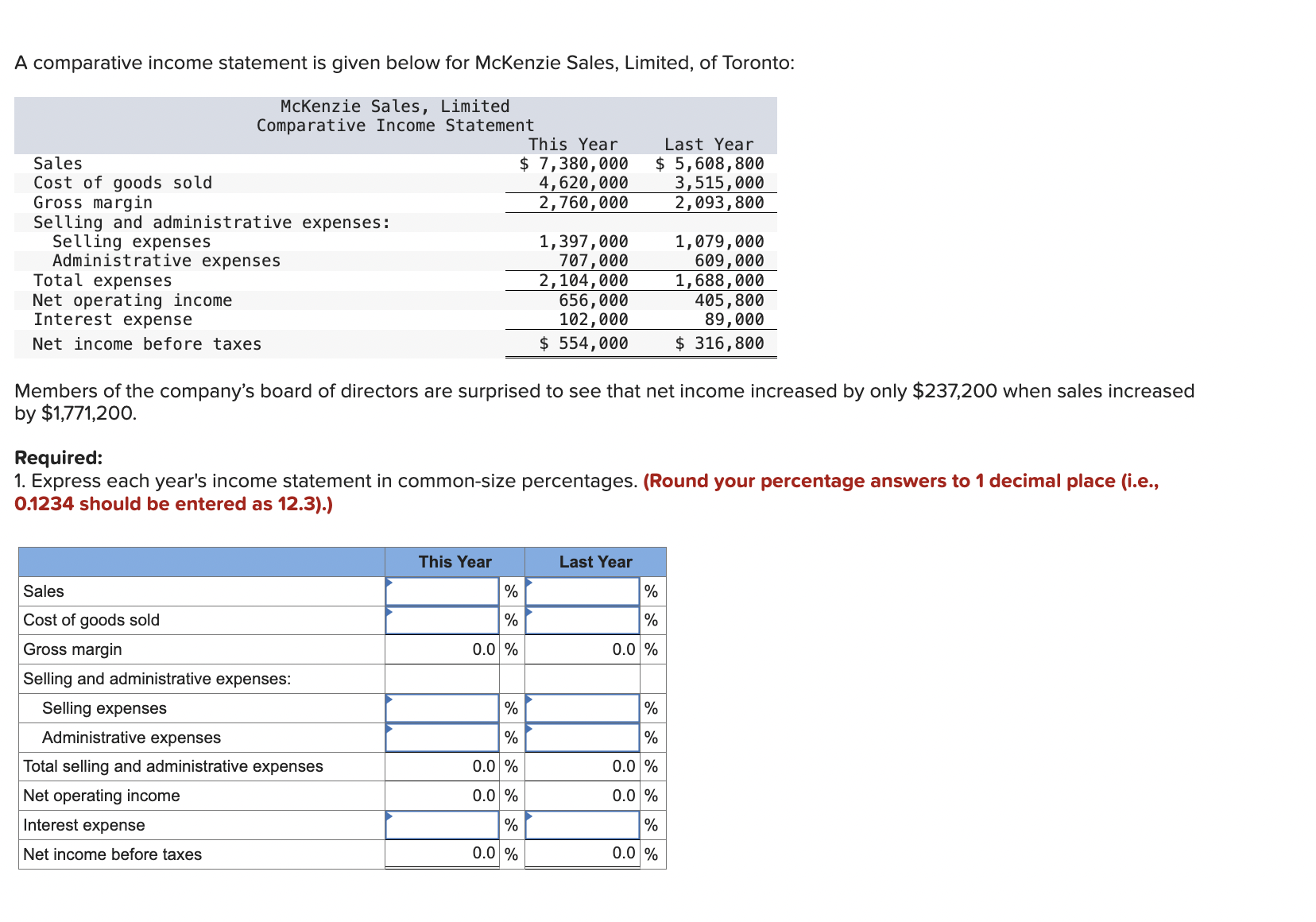 Solved A comparative income statement is given below for | Chegg.com