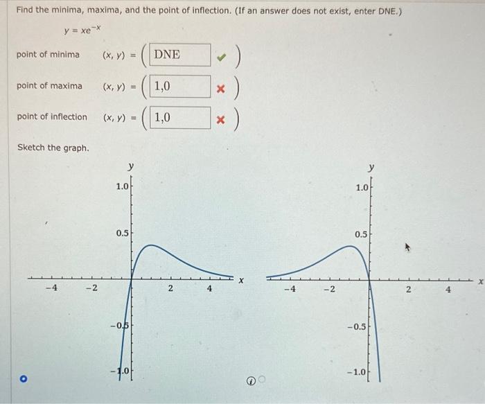 Solved Find the minima, maxima, and the point of inflection.