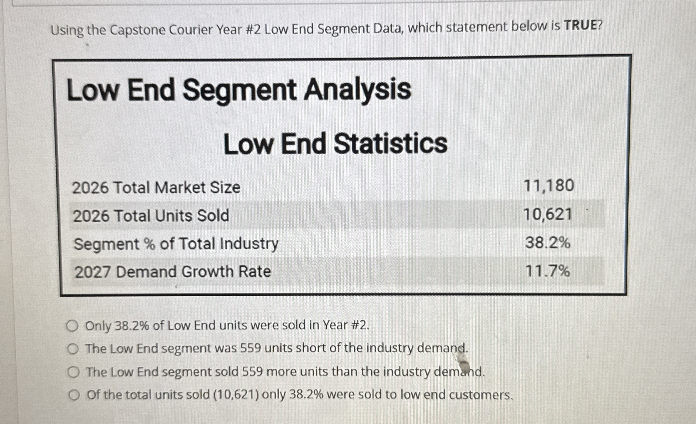 Solved Using the Capstone Courier Year #2 ﻿Low End Segment | Chegg.com