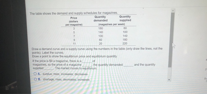 Solved The table shows the demand and supply schedules for | Chegg.com