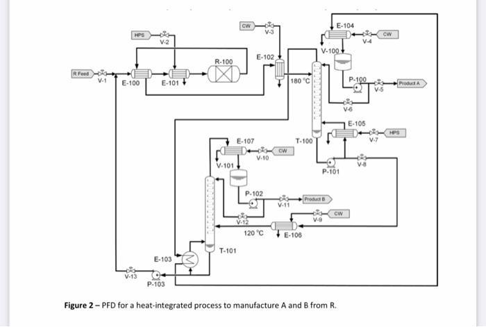 The PFD for a heat-integrated process for the | Chegg.com