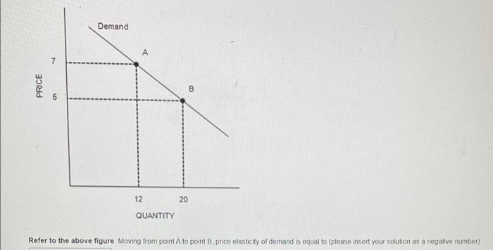 Solved Demand A 7 PRICE B 6 12 20 QUANTITY Refer To The | Chegg.com