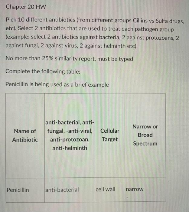 Solved Chapter 20HW Pick 10 Different Antibiotics (from | Chegg.com