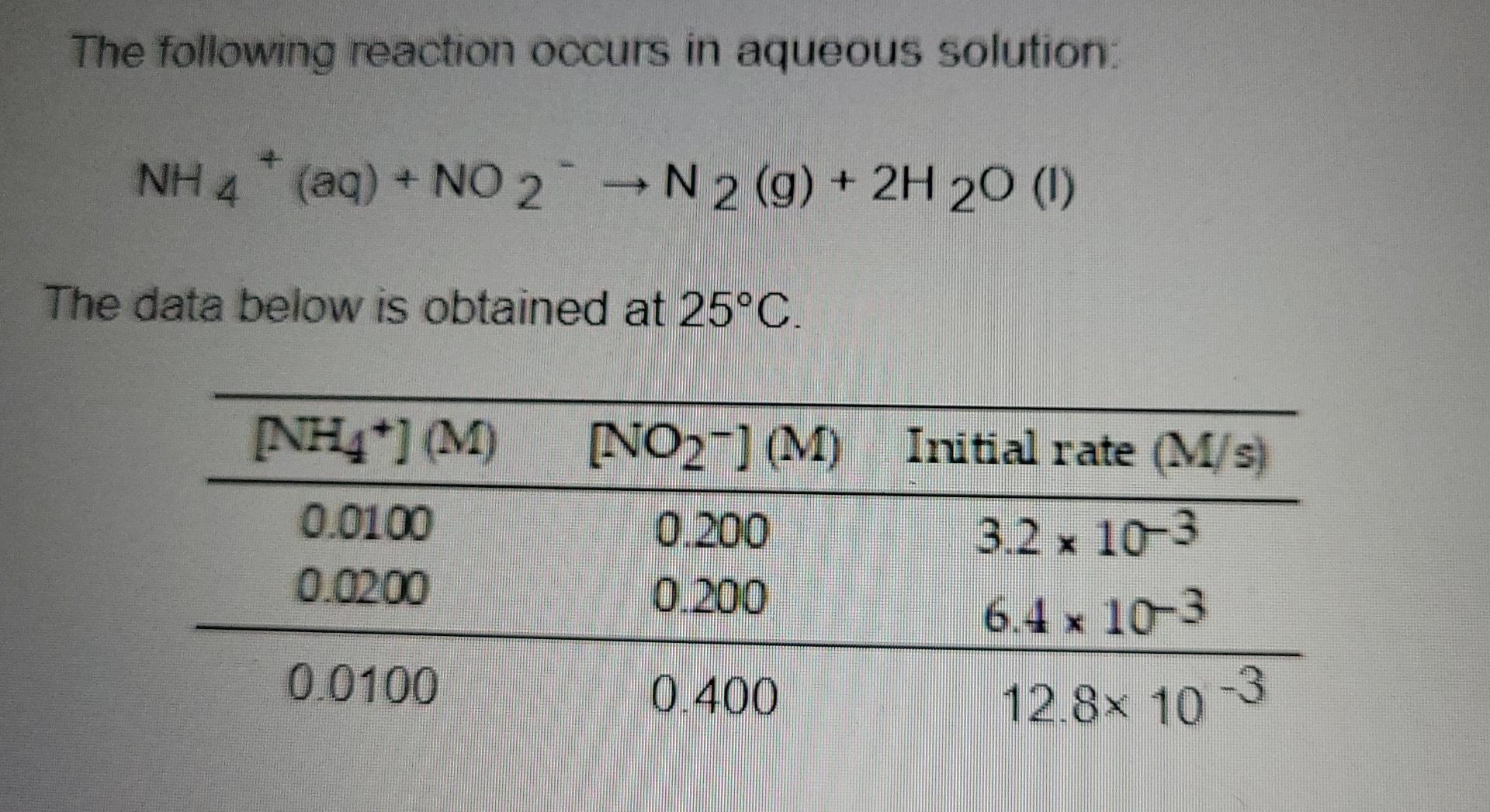 The following reaction occurs in aqueous solution:
NH 4 (aq) + NO 2-N2 (9) + 2H 20 (1)
The data below is obtained at 25°C.
NH