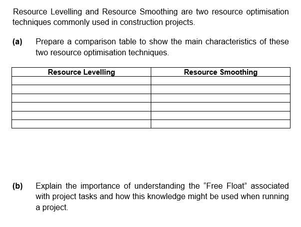 Solved Resource Levelling and Resource Smoothing are two | Chegg.com