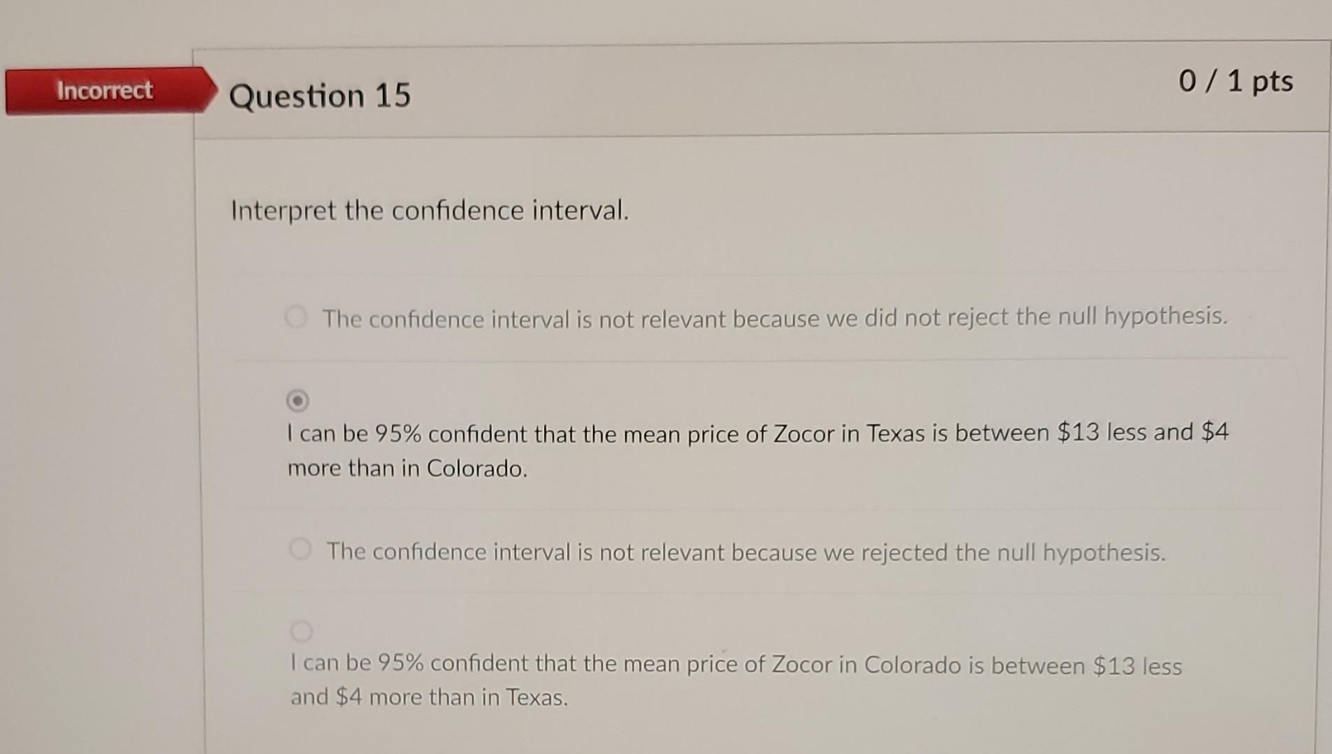Prices On Zocor
