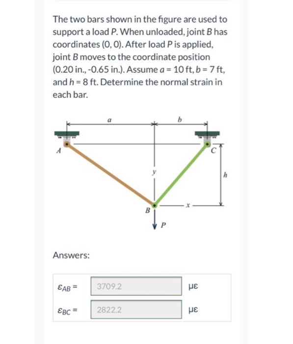 Solved The two bars shown in the figure are used to support | Chegg.com