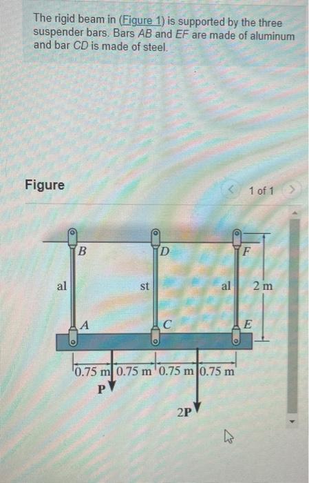 Solved The rigid beam in (Figure 1) is supported by the | Chegg.com