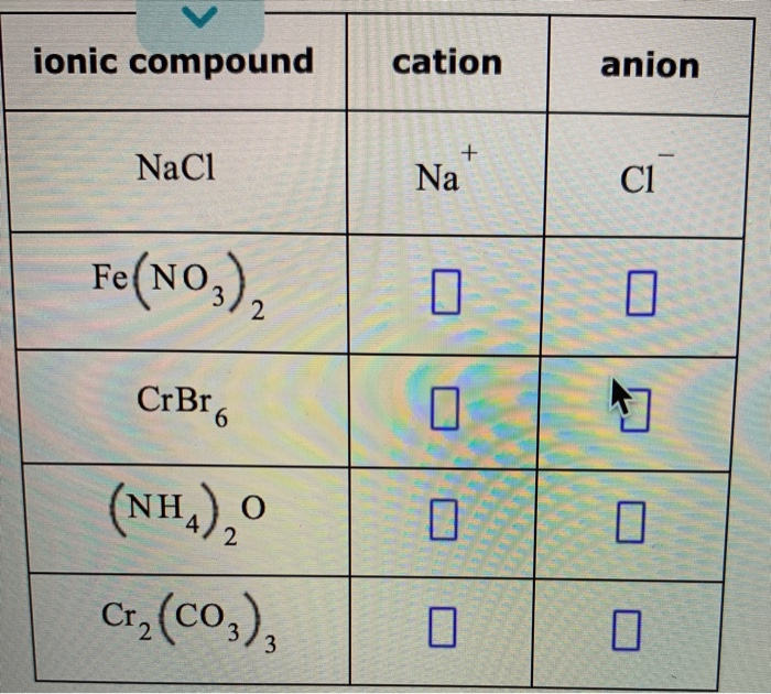 Solved ionic compound cation anion in all Naci СІ bal a | Chegg.com