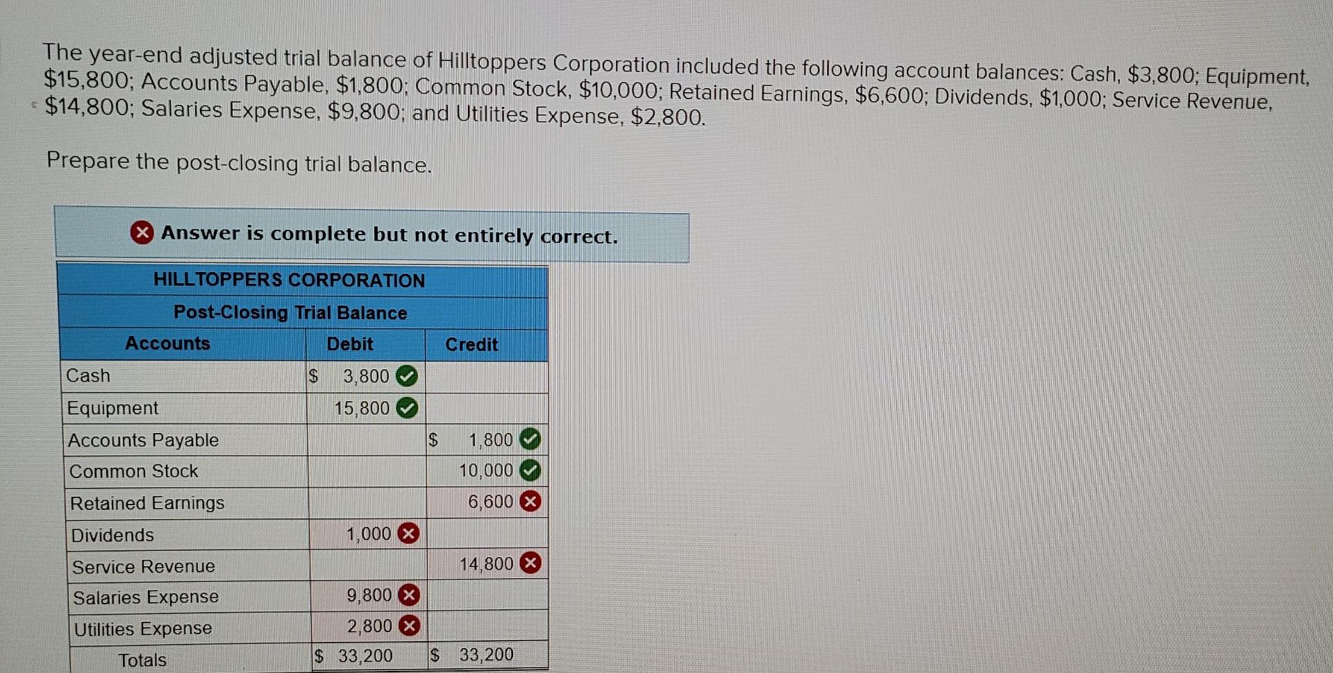 solved-the-year-end-adjusted-trial-balance-of-hilltoppers-chegg