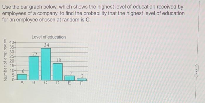 Use the bar graph below, which shows the highest level of education received by employees of a company, to find the probabili