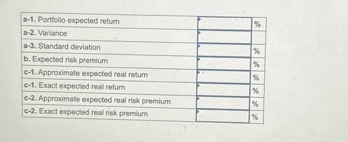 Solved Problem 13-23 Portfolio Returns And Deviations [LO2] | Chegg.com