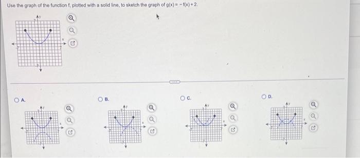 Solved Use the graph of the function f, plotted with a solid | Chegg.com