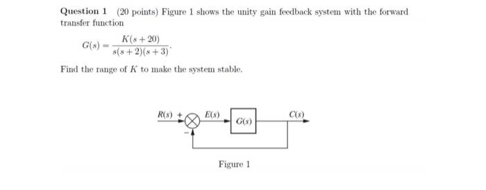 Solved Question 1 (20 points) Figure 1 shows the unity gain | Chegg.com