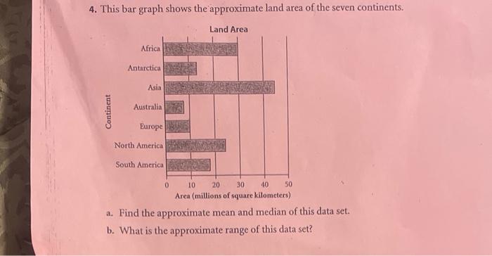 4. This bar graph shows the approximate land area of the seven continents.
a. Find the approximate mean and median of this da