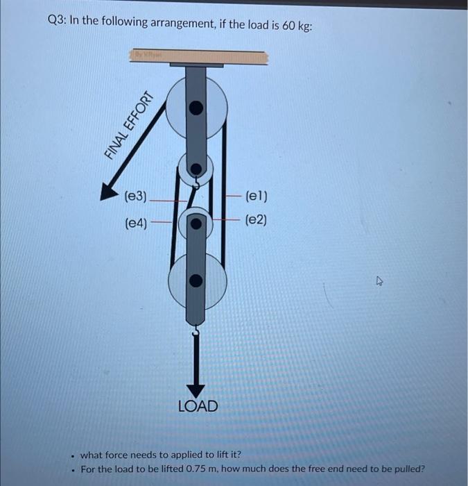 Solved Q3: In the following arrangement, if the load is 60 | Chegg.com