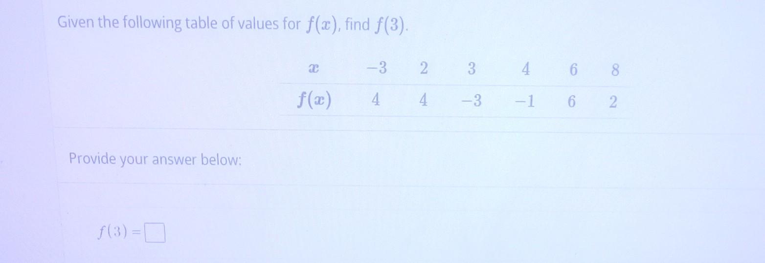 Solved Given the following table of values for f(x), find | Chegg.com