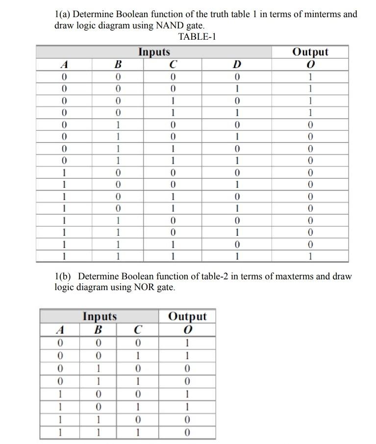Solved 1(a) Determine Boolean function of the truth table 1 | Chegg.com