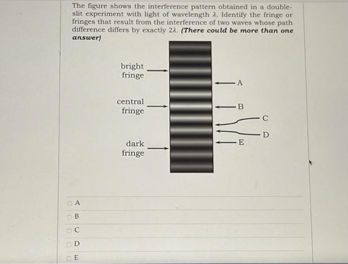 Solved The figure shows the interference pattern obtained in | Chegg.com